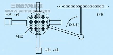 机器视觉技术在装片机中的应用_byy688.com