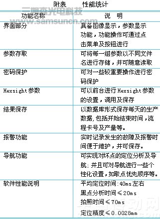 机器视觉技术在装片机中的应用_byy688.com