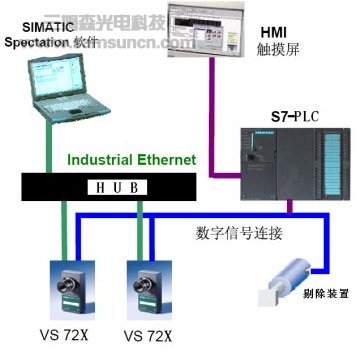 西门子机器视觉在PET饮料瓶缺陷检测中的应用_byy688.com