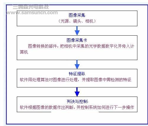 机器视觉在布匹外观检测中的应用_byy688.com