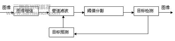 双目标物体自动跟踪识别系统_byy688.com