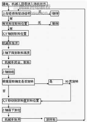 Roboworker直角坐标机器人在搬运机械人上的应用_byy688.com