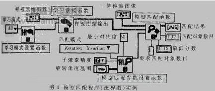 计算机视觉新技术及其在ＩＣ标记质量检验中的_byy688.com