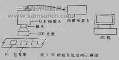 计算机视觉新技术及其在ＩＣ标记质量检验中的