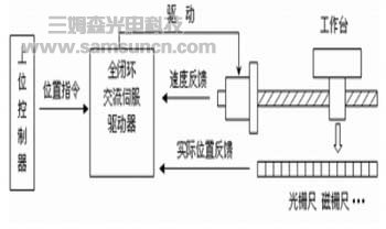 凌华图像运动控制卡基于PC的目标追踪系统的应用_byy688.com