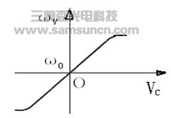 PROTEUS在智能RLC测量仪研制中的应用_byy688.com