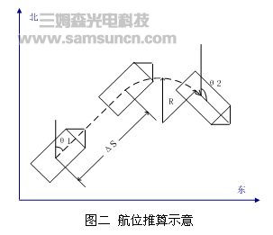 消防机器人GPS导航系统的精度提高方案_byy688.com