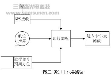 消防机器人GPS导航系统的精度提高方案_byy688.com