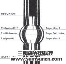 照明专家Sylvania采用NI视觉构建全新灯管生产线_byy688.com