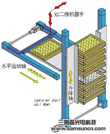 锂电池生产中的机器人应用方案_byy688.com