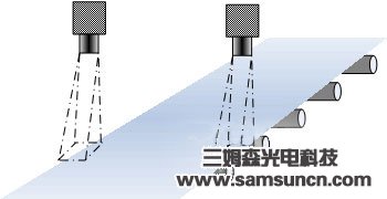 机器视觉在尺寸测量中的应用_byy688.com