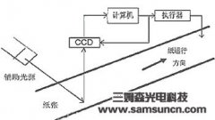 纸张污点检测机器视觉技术易如反掌