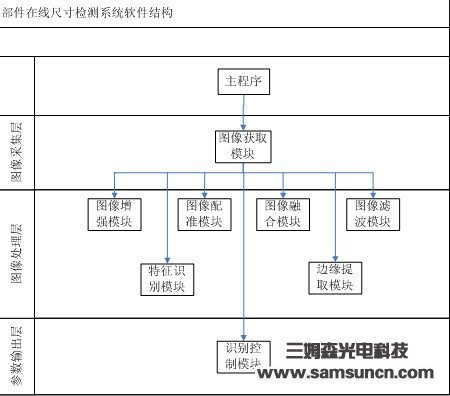 端子冲压尺寸在线检测设备_byy688.com