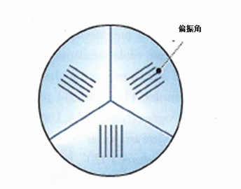 滤波器在汽车碳罐检验中有助于减少眩光_byy688.com