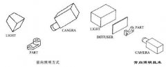 机器视觉系统照明技术之正向照明技术