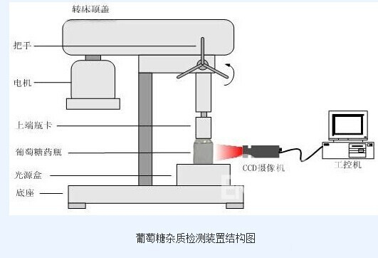 液体药品检测_byy688.com