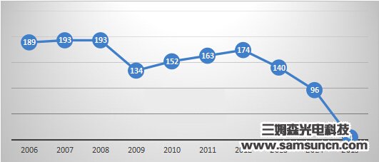 国内机器视觉5年后将进入产业成熟期_byy688.com