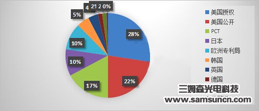 Domestic machine vision will enter the maturity of the industry in 5 years._byy688.com