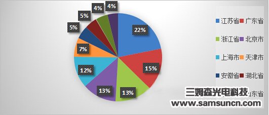 Domestic machine vision will enter the maturity of the industry in 5 years._byy688.com