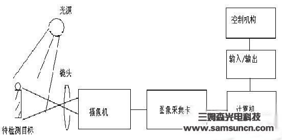 机器视觉技术原理解析_byy688.com