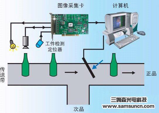 解析选择工业镜头时应注意的几个因素_byy688.com