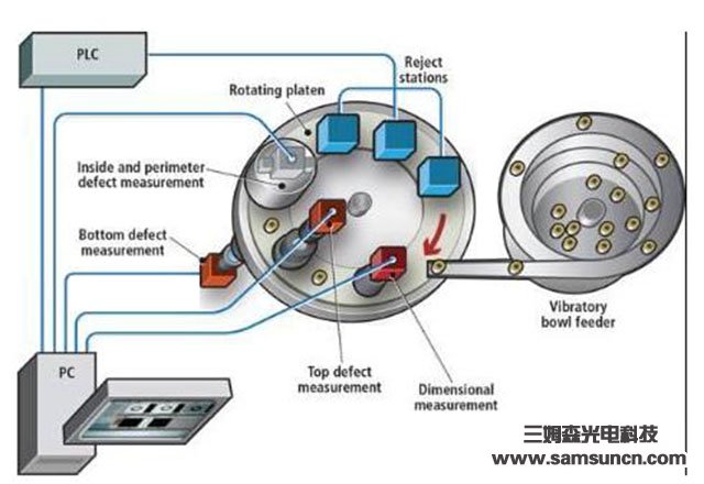 机器视觉技术越发先进，小零件也可用机器视觉检测！_byy688.com