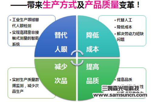 Intelligent optical defect detection system says "NO" to quality problems_byy688.com