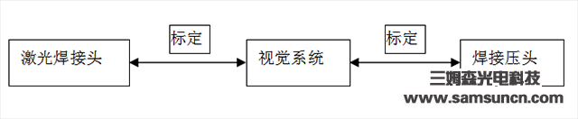 Vision Positioning System for Laser Welding_byy688.com