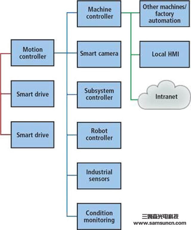 Benefits of Embedded Vision Systems for Manufacturing_byy688.com