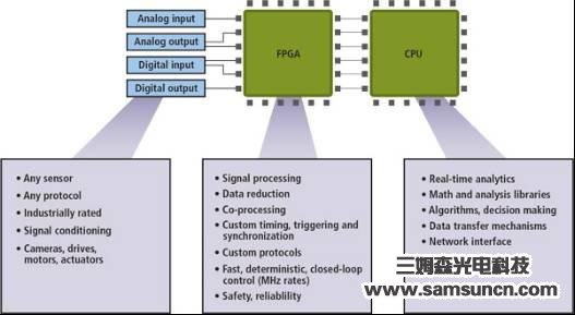 Benefits of Embedded Vision Systems for Manufacturing_byy688.com