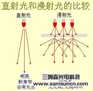 机器视觉光源基础及选型（一）_byy688.com