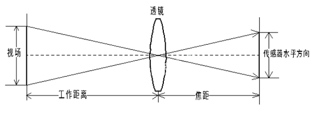 什么是光学镜头？_byy688.com