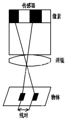 光学镜头物理参数介绍_byy688.com