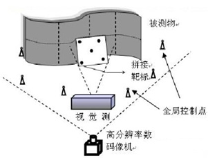 智能的视觉传感器技术及应用_byy688.com