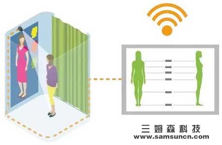 Into the intelligent industrial manufacturing era of the fitting room_byy688.com