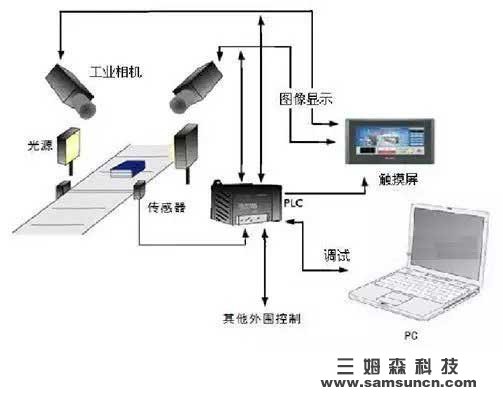 机器视觉发展史：从二维到三维的变迁_byy688.com