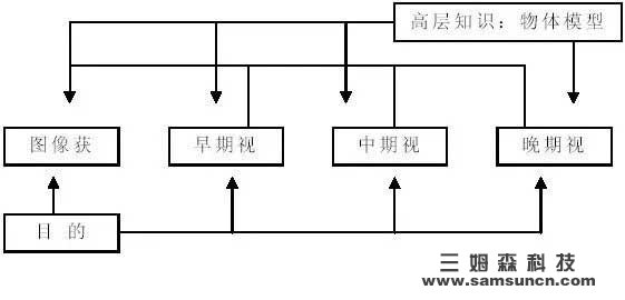 机器视觉发展史：从二维到三维的变迁_byy688.com