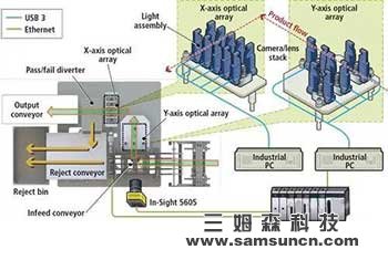 Multi-camera system: Vision system to check the sealing quality of flexible packaging_byy688.com