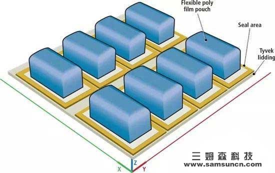 Multi-camera system: Vision system to check the sealing quality of flexible packaging_byy688.com