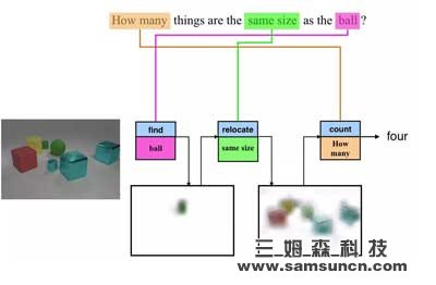 Facebook is enabling machines to "see and speak" by bridging machine vision and natural language processing_byy688.com