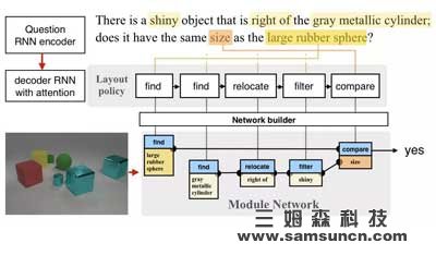 打通机器视觉与自然语言处理，Facebook正让机器“看图说话”_byy688.com