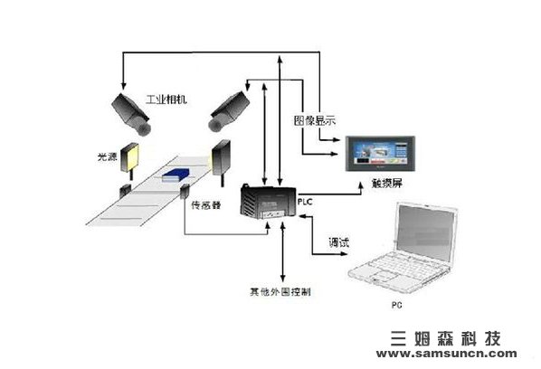 What are the roughness inspection methods for machine vision? This solution works well_byy688.com