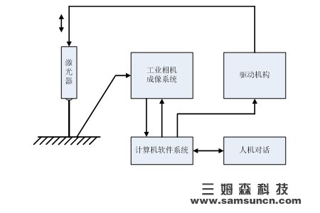 What are the roughness inspection methods for machine vision? This solution works well_byy688.com