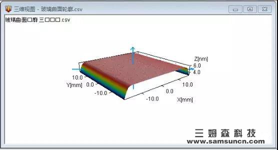 3D玻璃行业品质自动化新突破——3D玻璃全套智能检测视频曝光_byy688.com