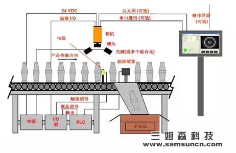 High-speed vision sensors are widely used in industrial production for fast and accurate quality inspection!_byy688.com