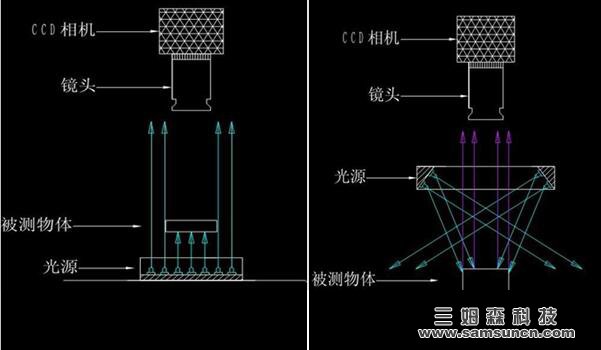 视觉检测背光源强度评估方式_byy688.com