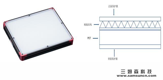 Visual inspection backlight intensity evalsuation method_byy688.com