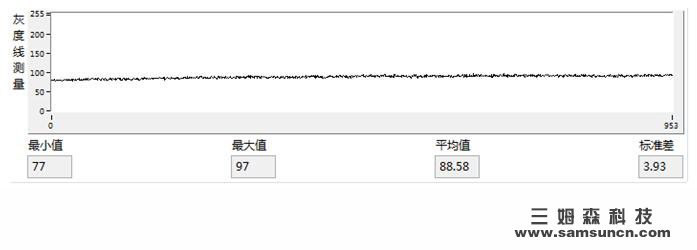 Visual inspection backlight intensity evalsuation method_byy688.com