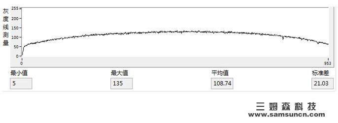 视觉检测背光源强度评估方式_byy688.com