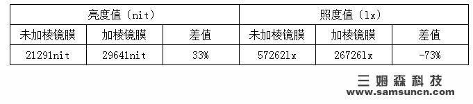 Visual inspection backlight intensity evalsuation method_byy688.com